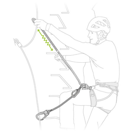 Freno de vía ferrata Petzl Scorpio Eashook