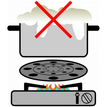 Accesorio para cocinar Brunner Thermate