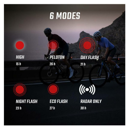 Radar para bicicletas Sigma Radar RECO 81 Link