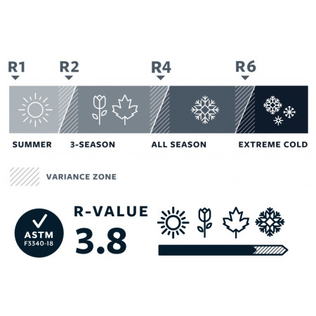 Colchoneta autohinchable Therm-a-Rest Prolite Apex Regular