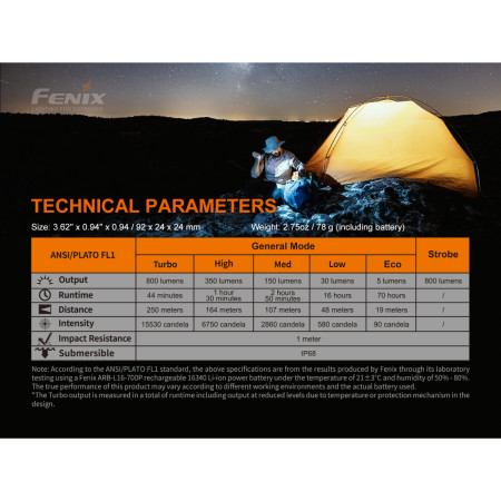 Linterna Fenix PD25R