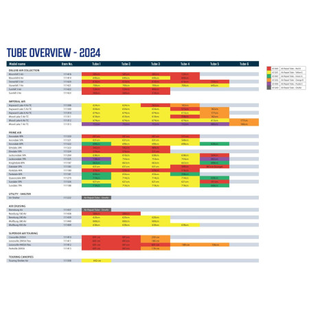 Cámara de recambio Outwell Air Repair - Tube kit 2 (red)