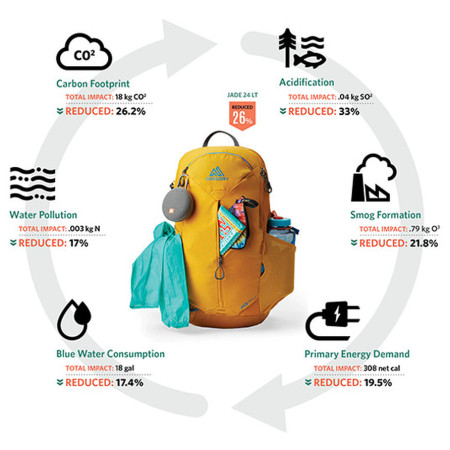 Mochila Gregory Zulu 24 Lt