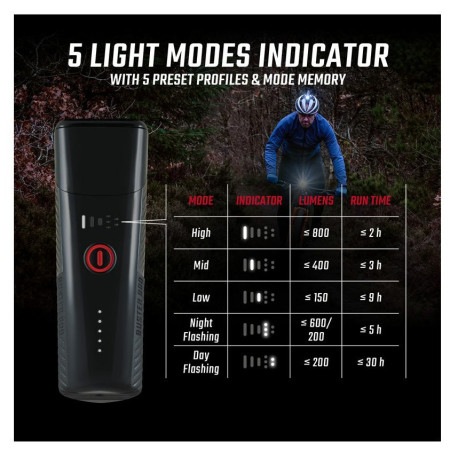 Juego de luces Sigma Buster 800 + Buster RL 150