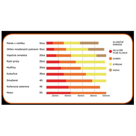 Hornillo solar GoSun Sport-E 12 V Hybrid solar + eléctrico