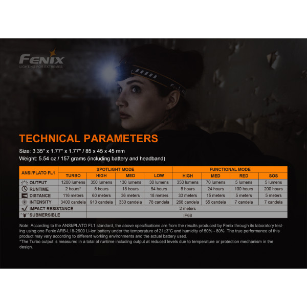 Linterna frontal Fenix HM60R