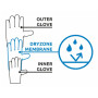 Guantes Camp Geko Guide