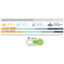 Colchoneta autohinchable Sea to Summit Comfort Light Mat Reg