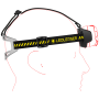 Linterna frontal Ledlenser HF8R Work