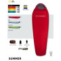Saco de dormir Trimm Summer 195 cm