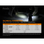 Linterna Fenix E12 V2.0