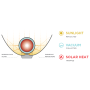 Hornillo solar GoSun Go Pro