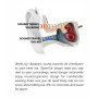 Auriculares inalámbricos Swissten BONE CONDUCTION