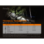 Linterna recargable Fenix E02R