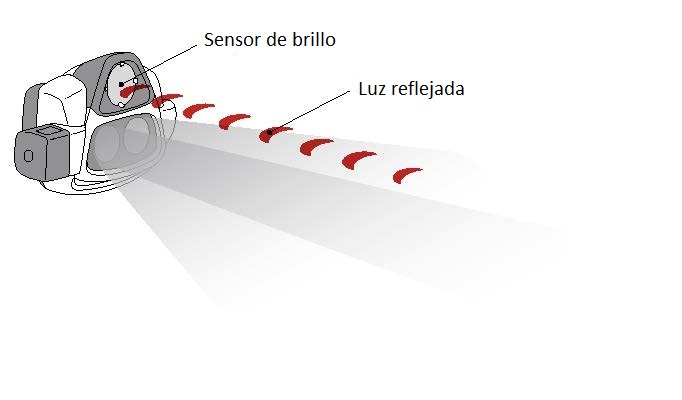 REACTIVE LIGHTING